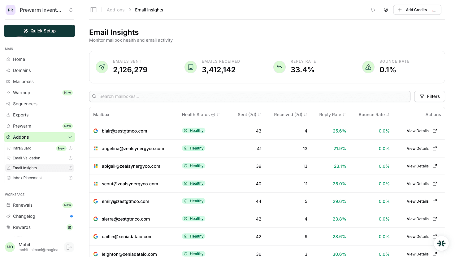 InboxKit email insights tracking bounce rates across mailboxes